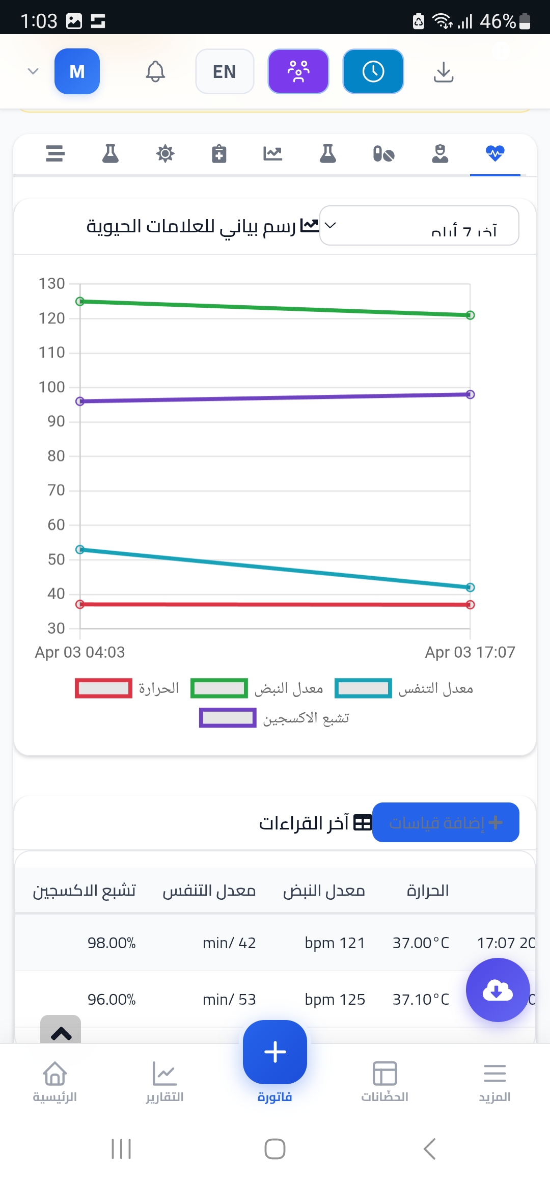 العلامات الحيوية
